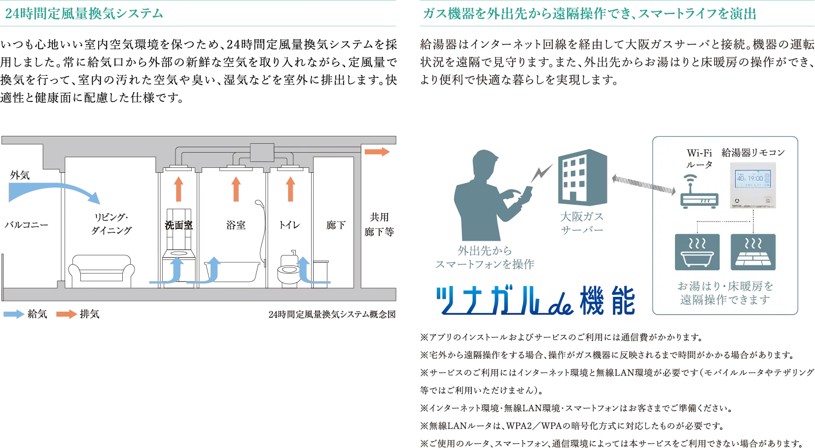 24時間定風量換気システム ガス機器を外出先から遠隔操作でき、スマートライフを演出