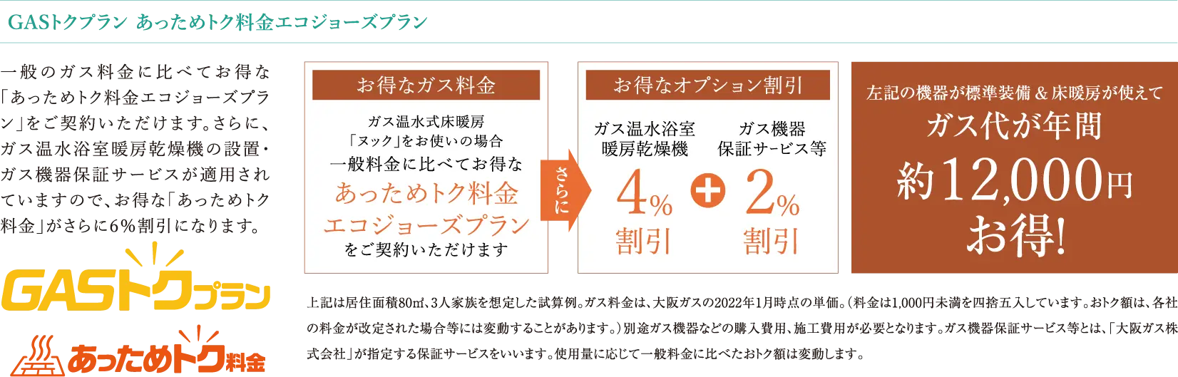 GASトクプランあっためトク料金エコジョーズプラン