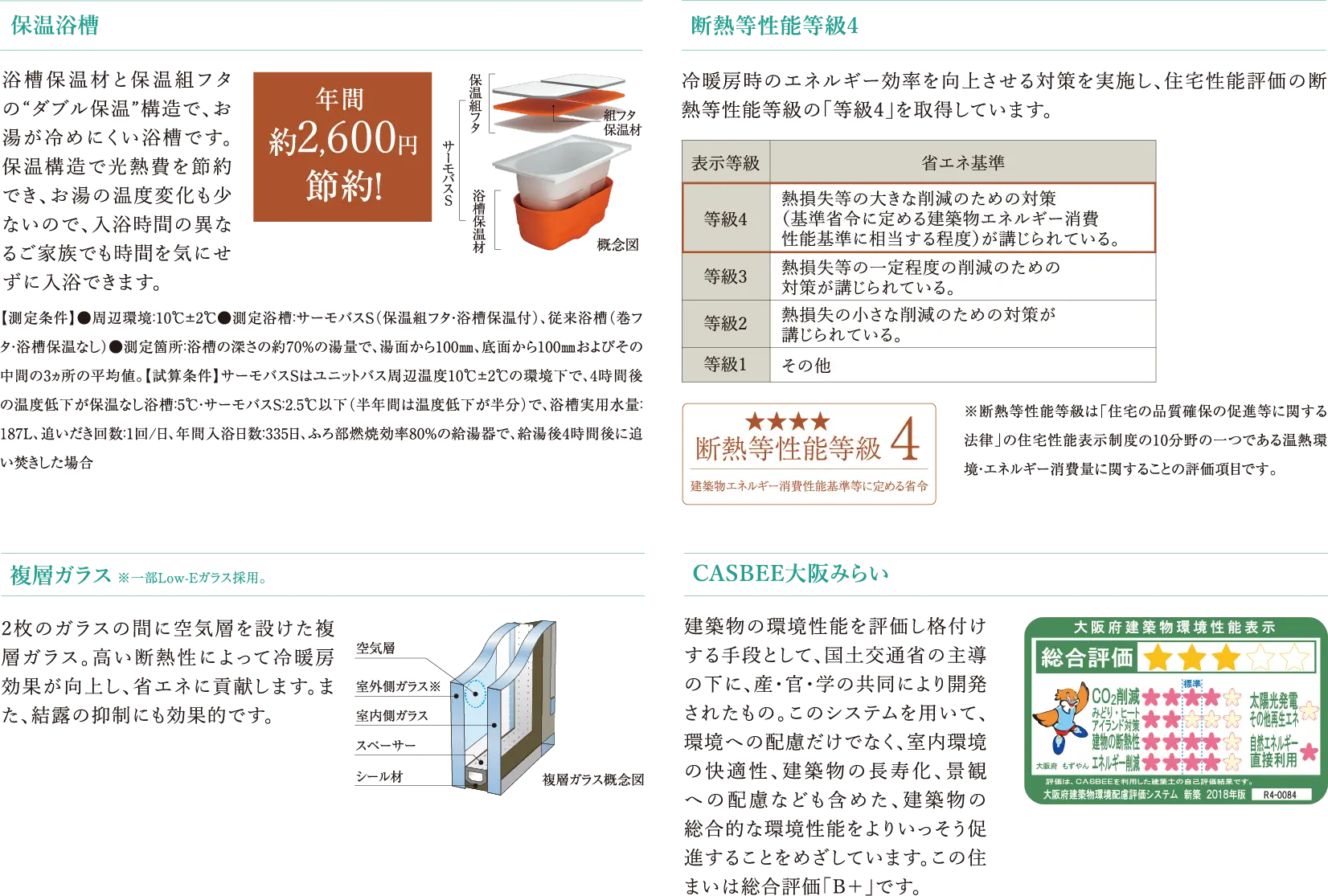 保温浴槽 断熱等性能等級4 複層ガラス※一部Low-Eガラス採用。 CASBEE大阪みらい