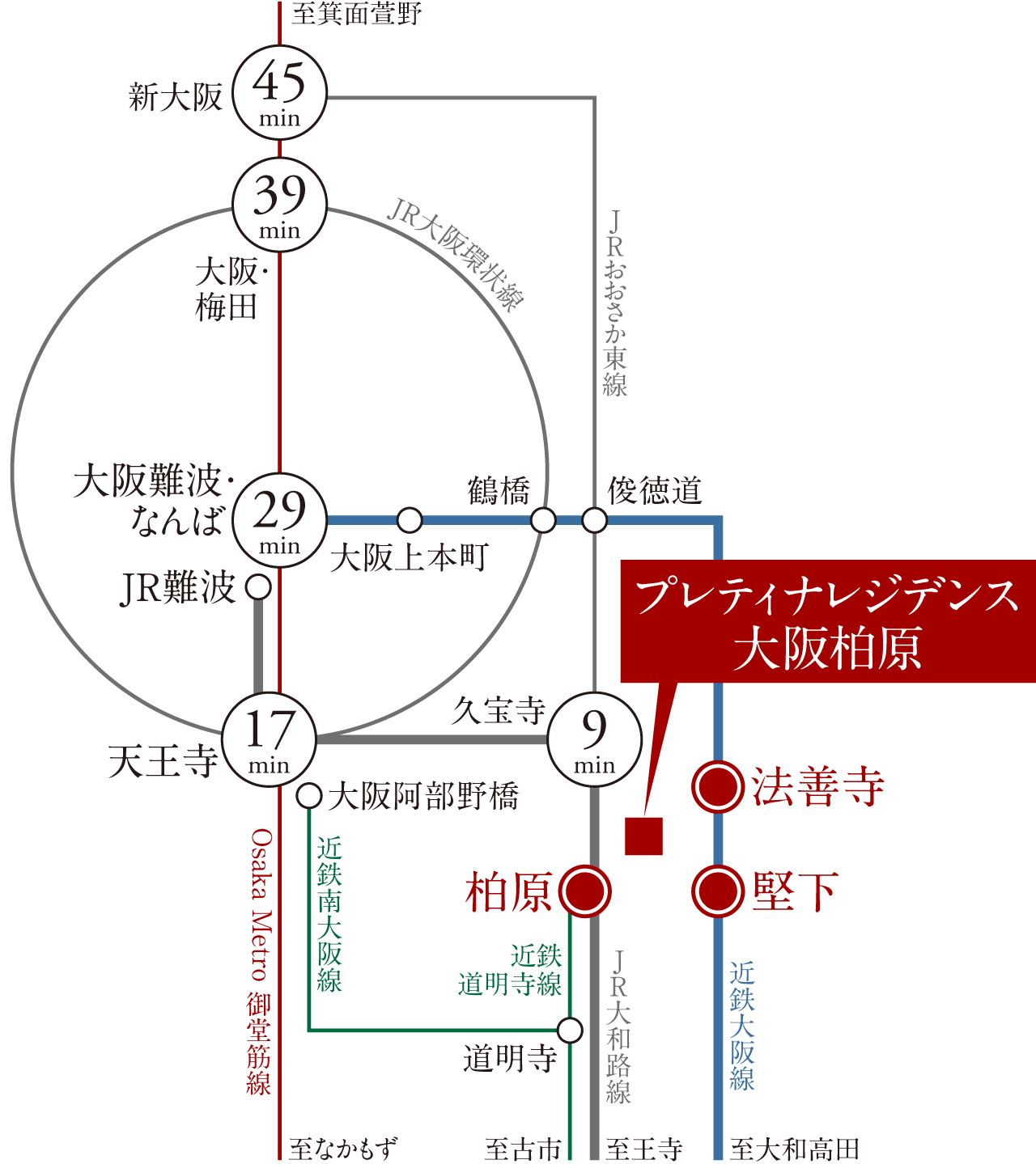 アクセス概念図