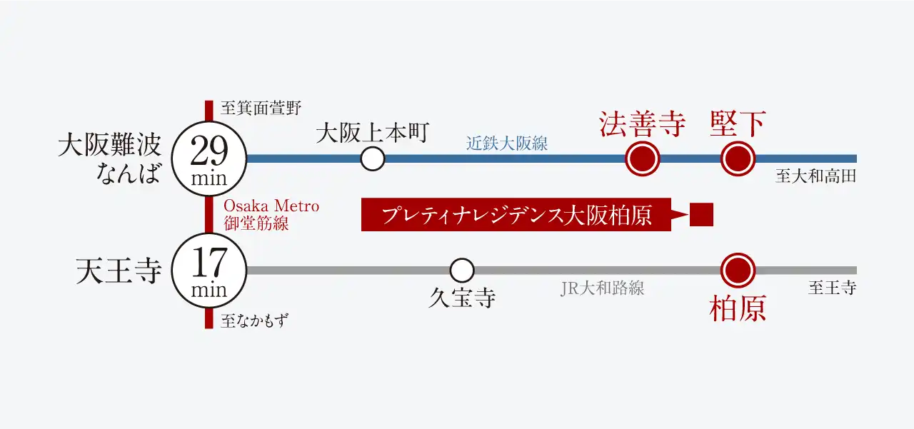 アクセス概念図