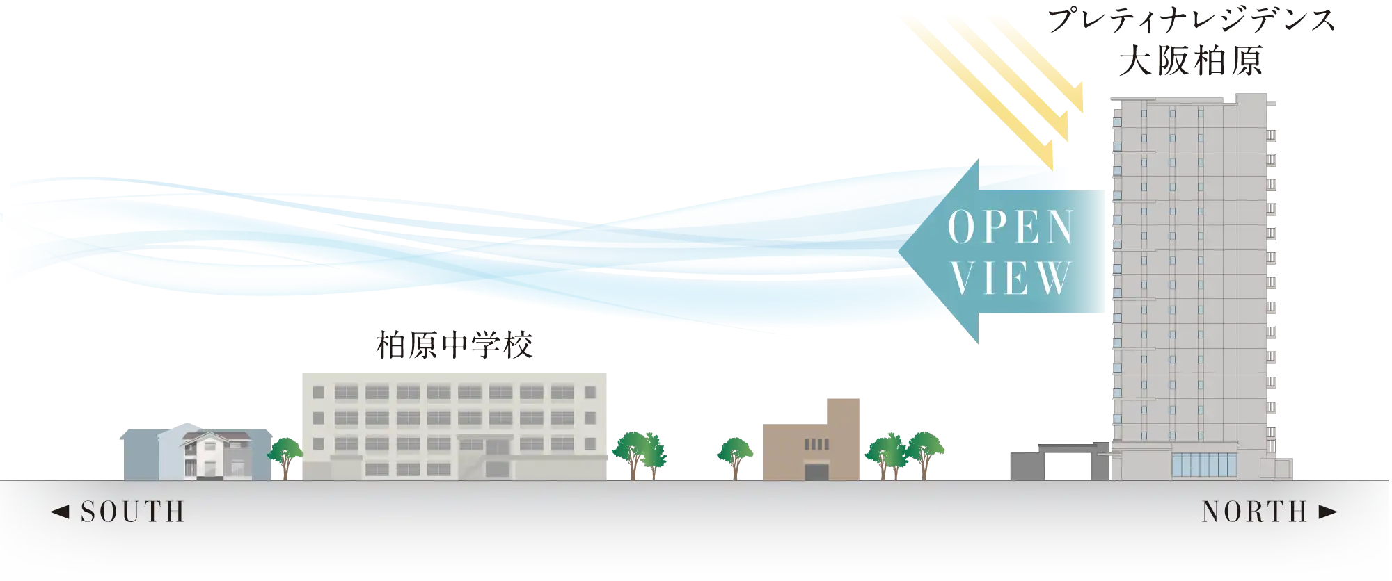 立地概念イメージ図