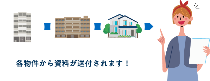 各物件から資料が送付されます!