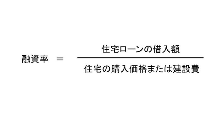 融資率の計算式