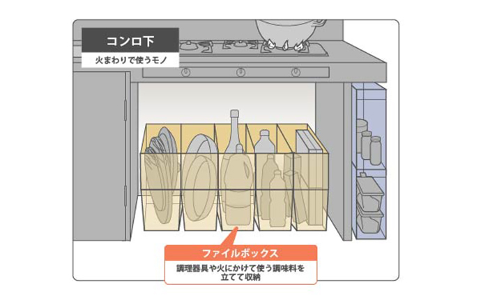 シンク下 コンロ下収納のポイントは 出しやすくしまいやすく整理する マンション暮らしガイド 長谷工の住まい