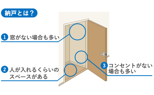 納戸とは何かを説明した図