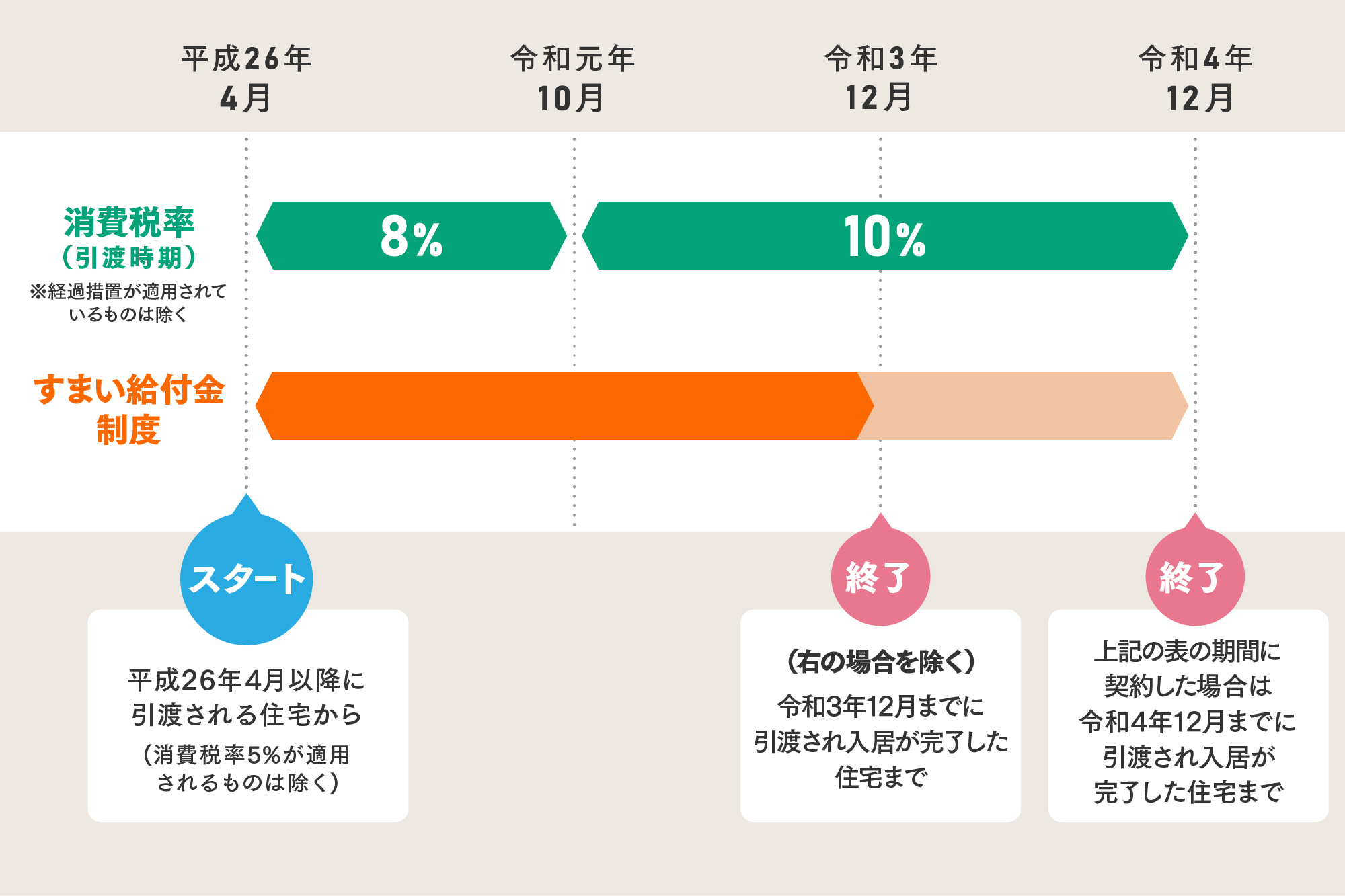 図