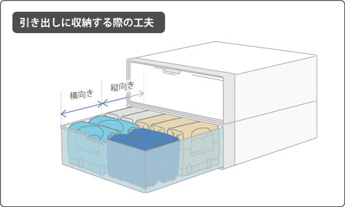 ズボンの向きを工夫して収納した引き出しの図