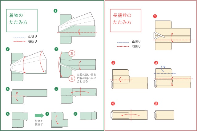 着物と長襦袢のたたみ方のイラスト