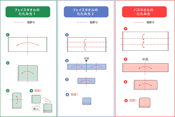 動画でたたみ方解説 収納専門家が監修 タオルの収納方法や適正量をご紹介 長谷工の住まい