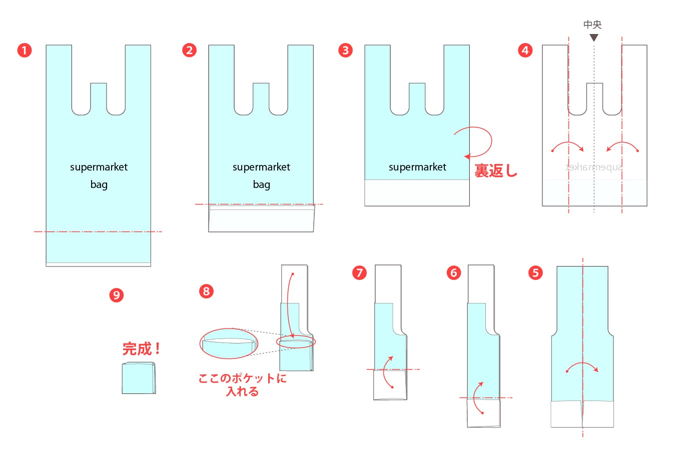 使い勝手のよいおすすめのレジ袋収納方法とは マンション暮らしガイド 長谷工の住まい