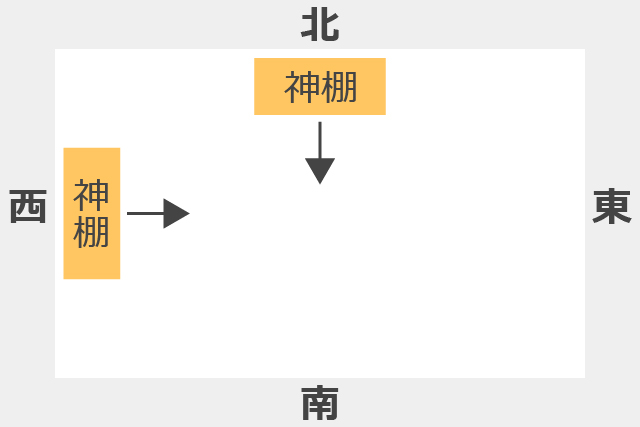 神棚を安置する方角