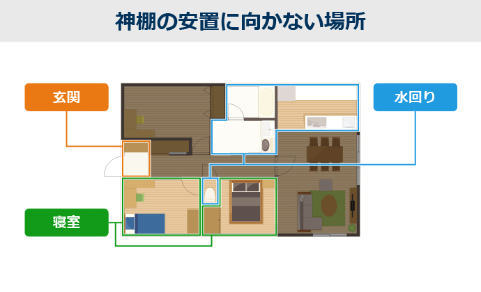 神棚を置いてはいけない場所