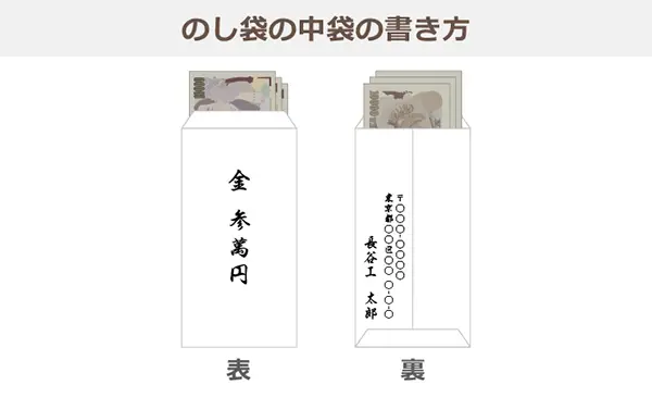 のし袋の中袋の書き方