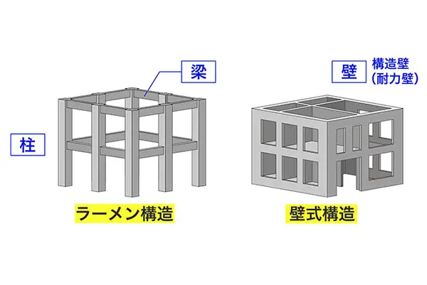 ラーメン構造と壁式構造の図解