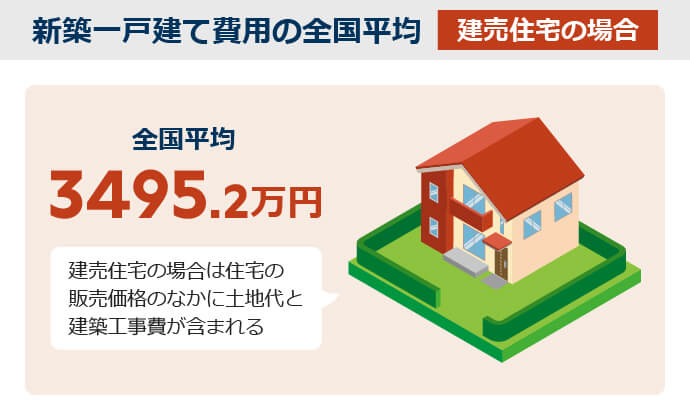 建売住宅の費用