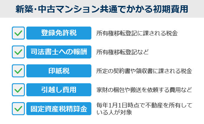 新築・中古マンション共通の初期費用一覧