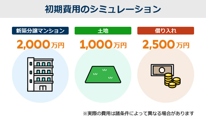 マンションの初期費用シミュレーション