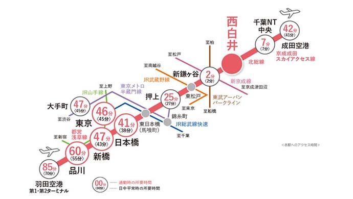 路線図