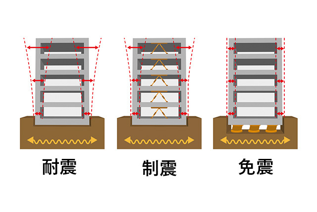 耐震制震免震の図解