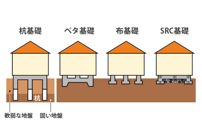 基礎の解説イラスト