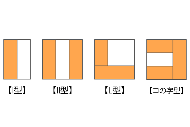 Ⅰ型、Ⅱ型、L型、コの字型