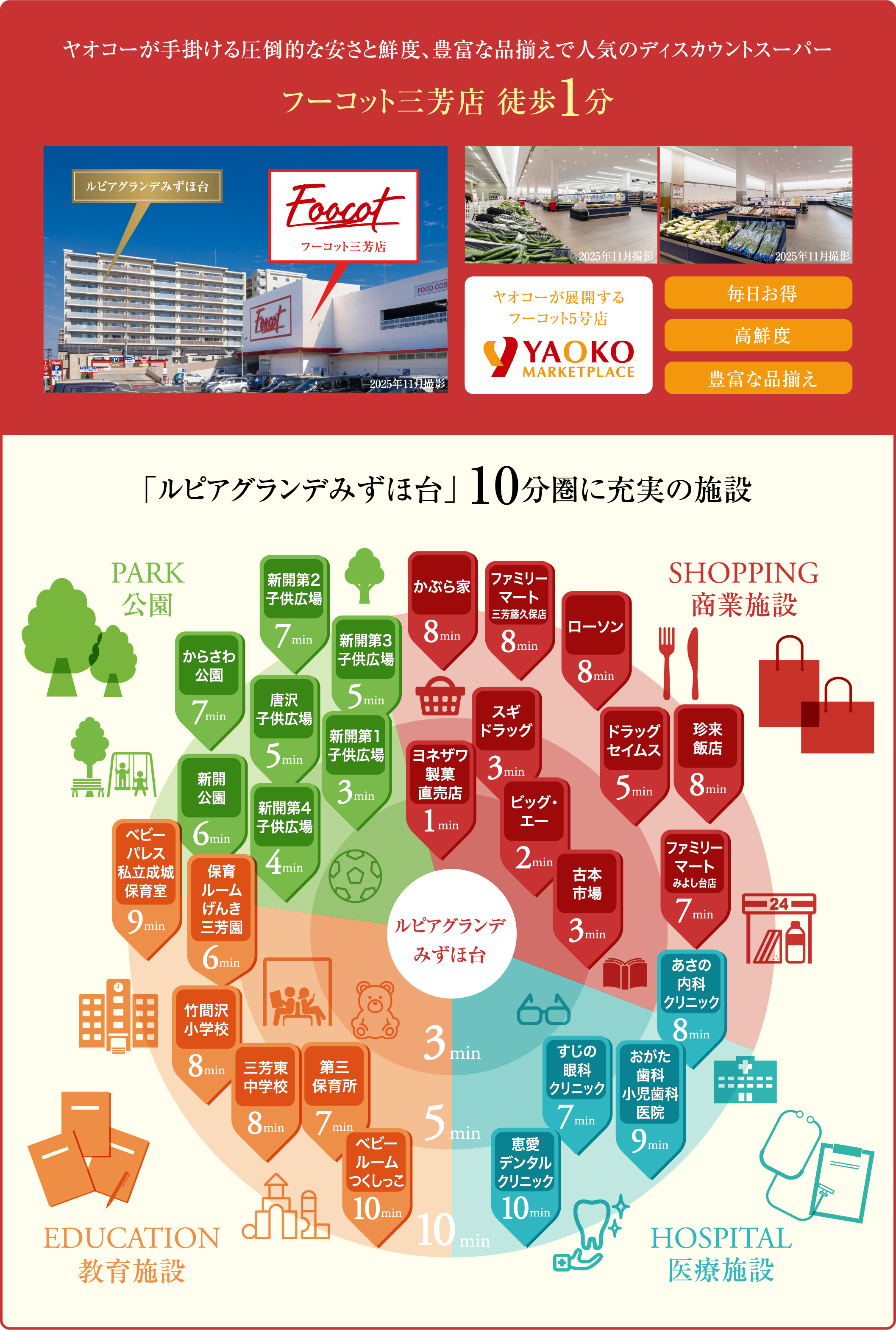 「ルピアグランデみずほ台」10分圏に充実の施設