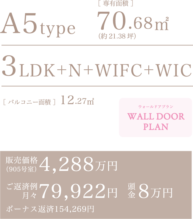 A5type