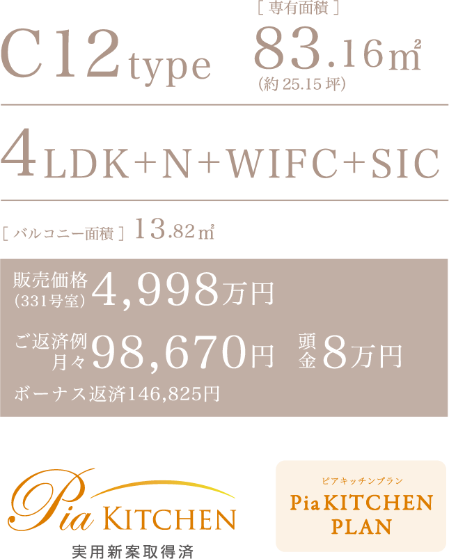 C12type
